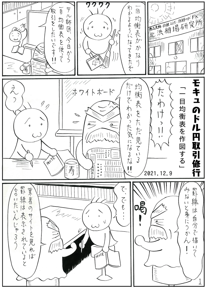 一目均衡表を作図する